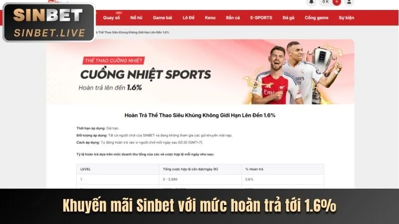Khuyến mãi chào mừng slot game